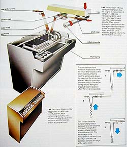 Mellotron Advert